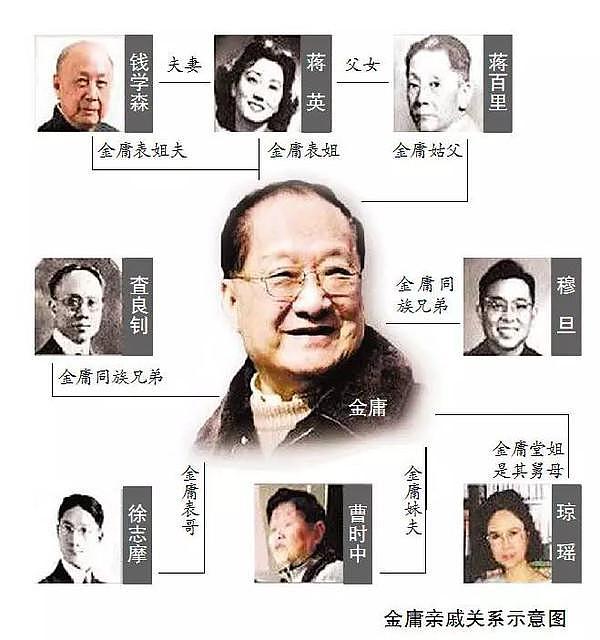 金庸先生的家世到底有多显赫？一门七进士叔侄五编修海宁第一世家