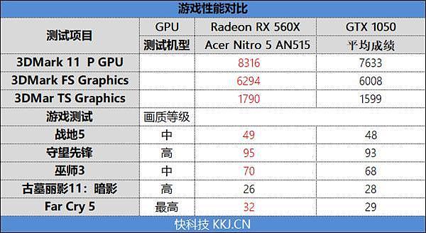 从入门到高端！AMD Radeon RX 500系列移动显卡全解析