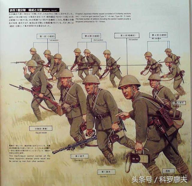 二战中，日本为什么很少使用冲锋枪？宁愿使用三八大盖！