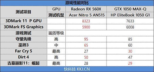 从入门到高端！AMD Radeon RX 500系列移动显卡全解析