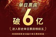 《哪吒之魔童闹海》单日票房破6亿❗进入中国影史单日票房榜前五