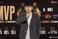 Mole使用佐伊以4/1/5的精彩发挥夺得对阵icon队的MVP